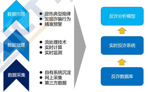 中企网安信息科技 反诈信息化大数据分析系统网络技术服务概述