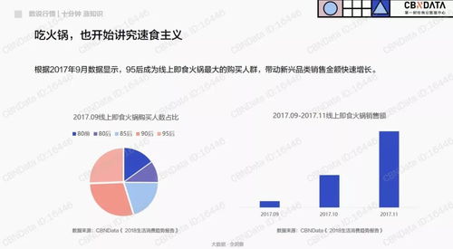 2018互联网消费生态大数据报告 懒才是王道，90/95后“懒”的真相与网络技术服务的崛起
