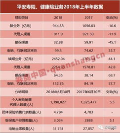 保险业数据揭示 财险电销断崖式下跌，两类保险增长最快，网络技术服务逆势崛起