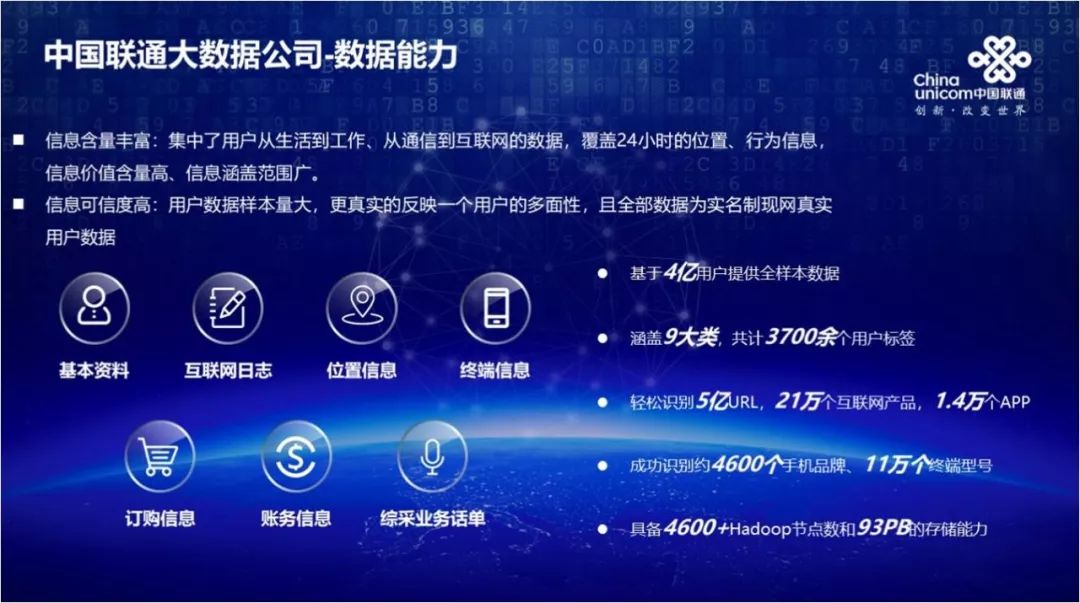 厉害了！中国联通金融大数据产品竟然这么强！