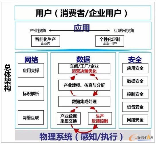 歌尔股份 面向可重构与微服架构，打造可穿戴产品智慧工厂的网络技术新范式