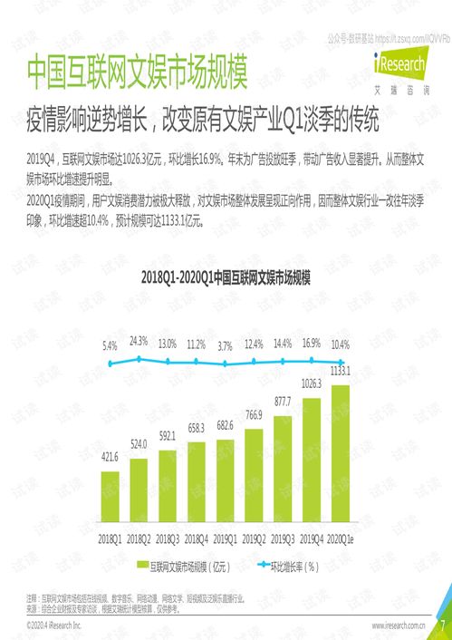 2019Q4-2020Q1中国互联网文娱数据发布报告 疫情下的数据服务转型与用户行为洞察
