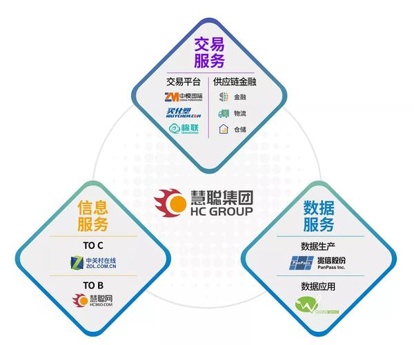 慧聪集团半年营收翻番 产业互联网赛道上的深度聚焦与数据赋能