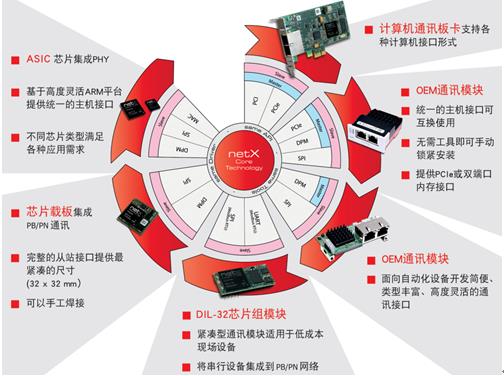 德国赫优讯全程参加2017年EtherCAT中国路演
